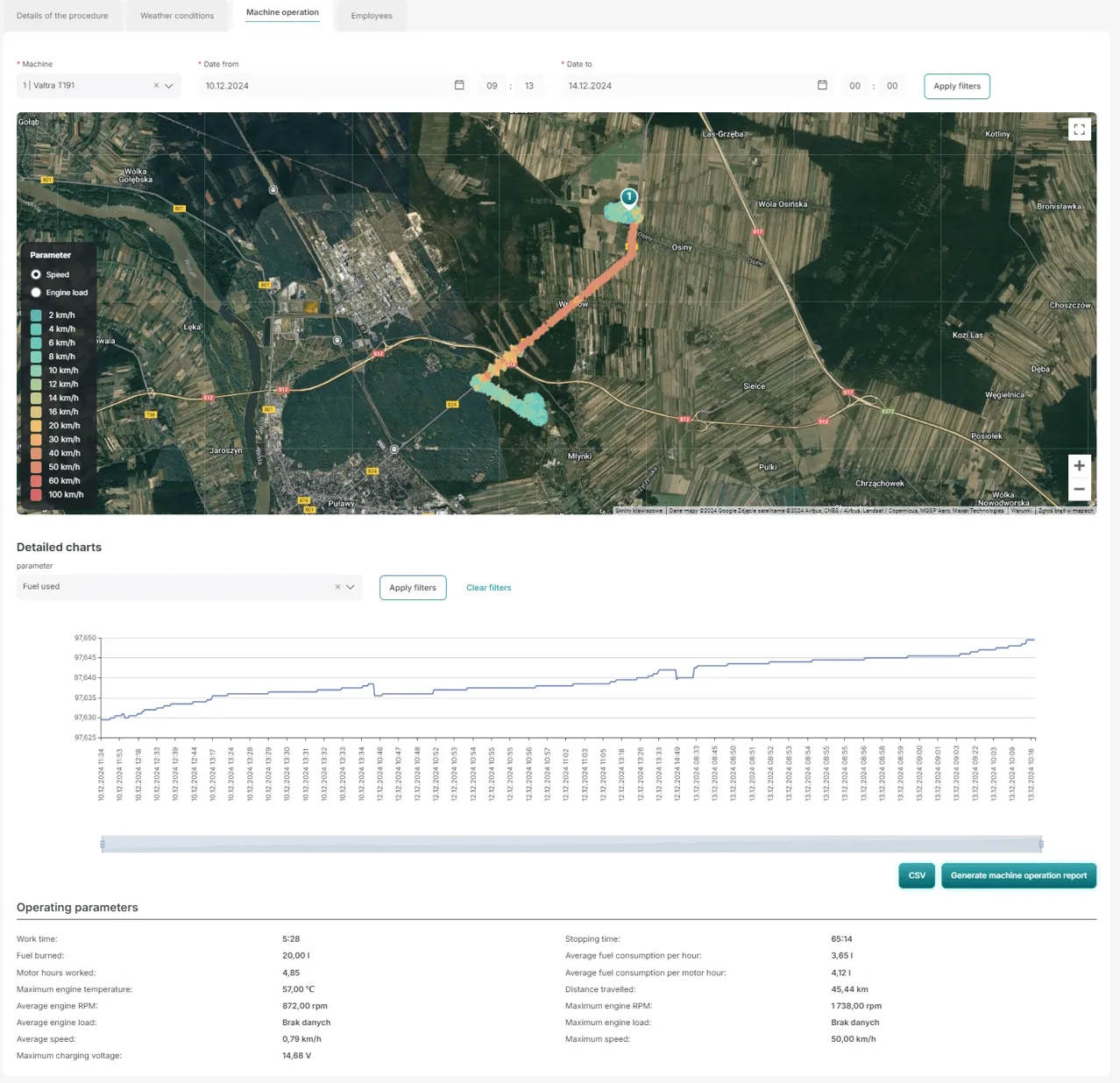Screenshot of data collected by Farmcloud's MRV system