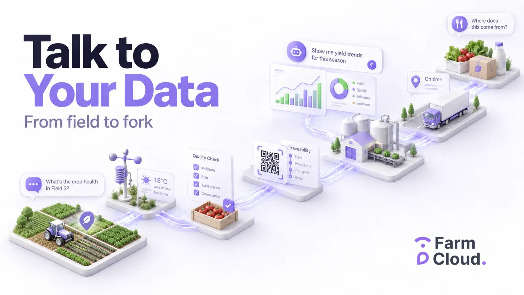 Talk to Your Data in agriculture: FarmCloud od pola do stołu