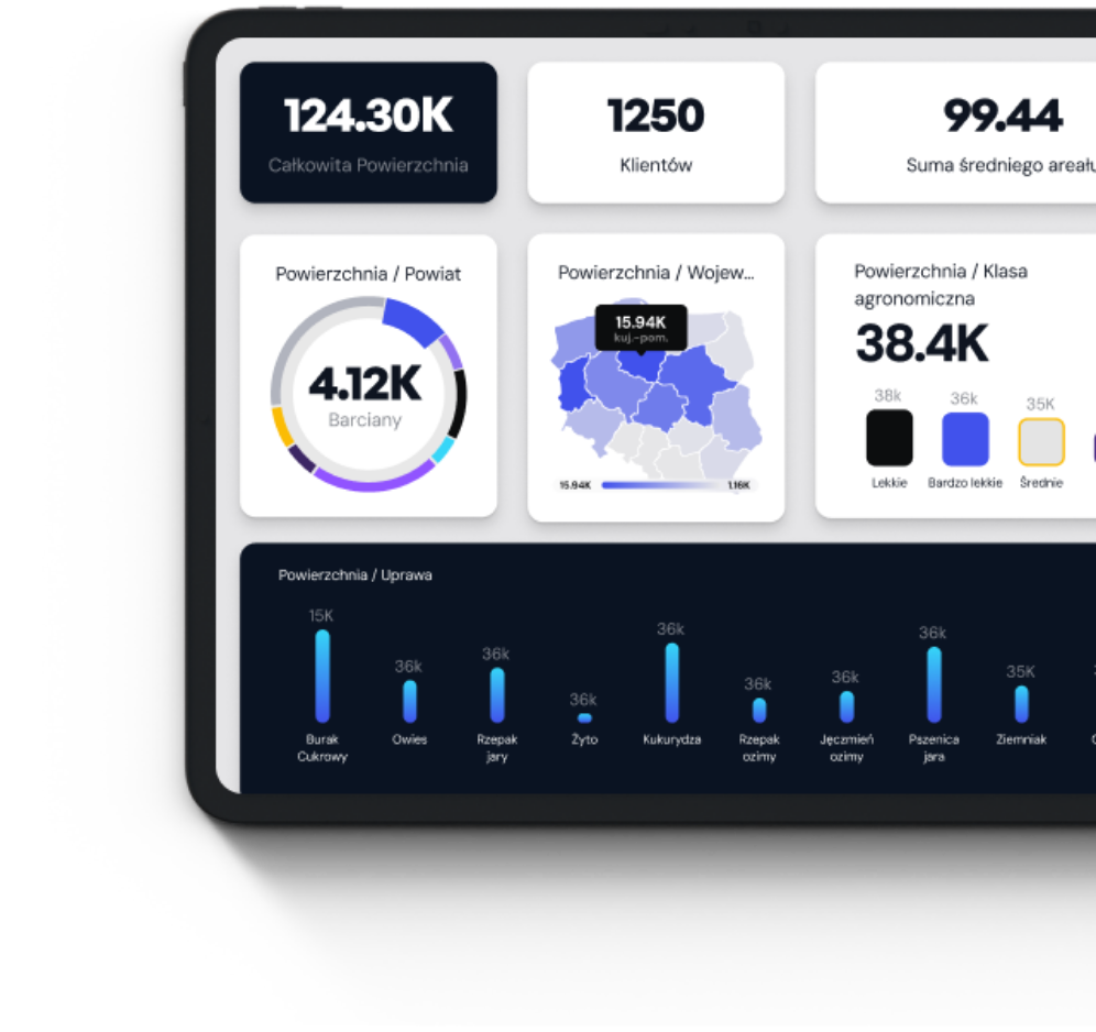 AgriInsights